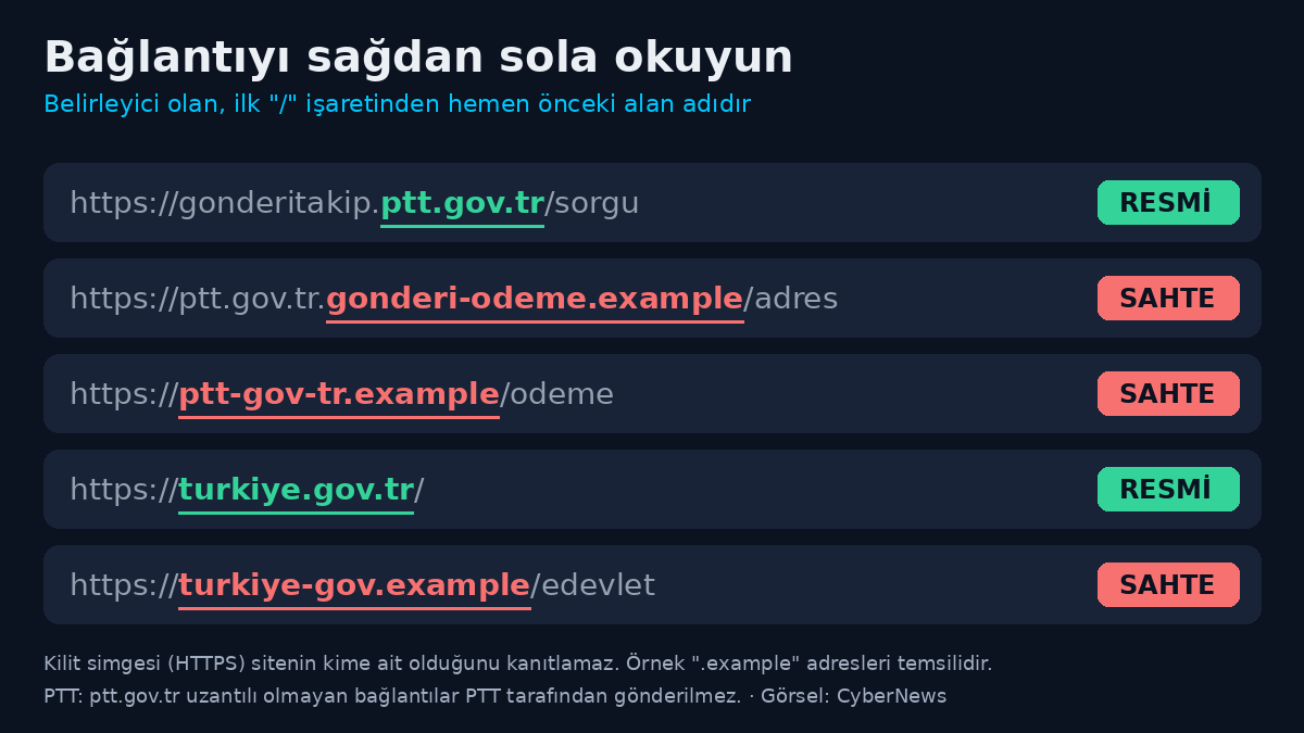 SMS, kargo ve icra olta mesajlarını tanıma rehberi