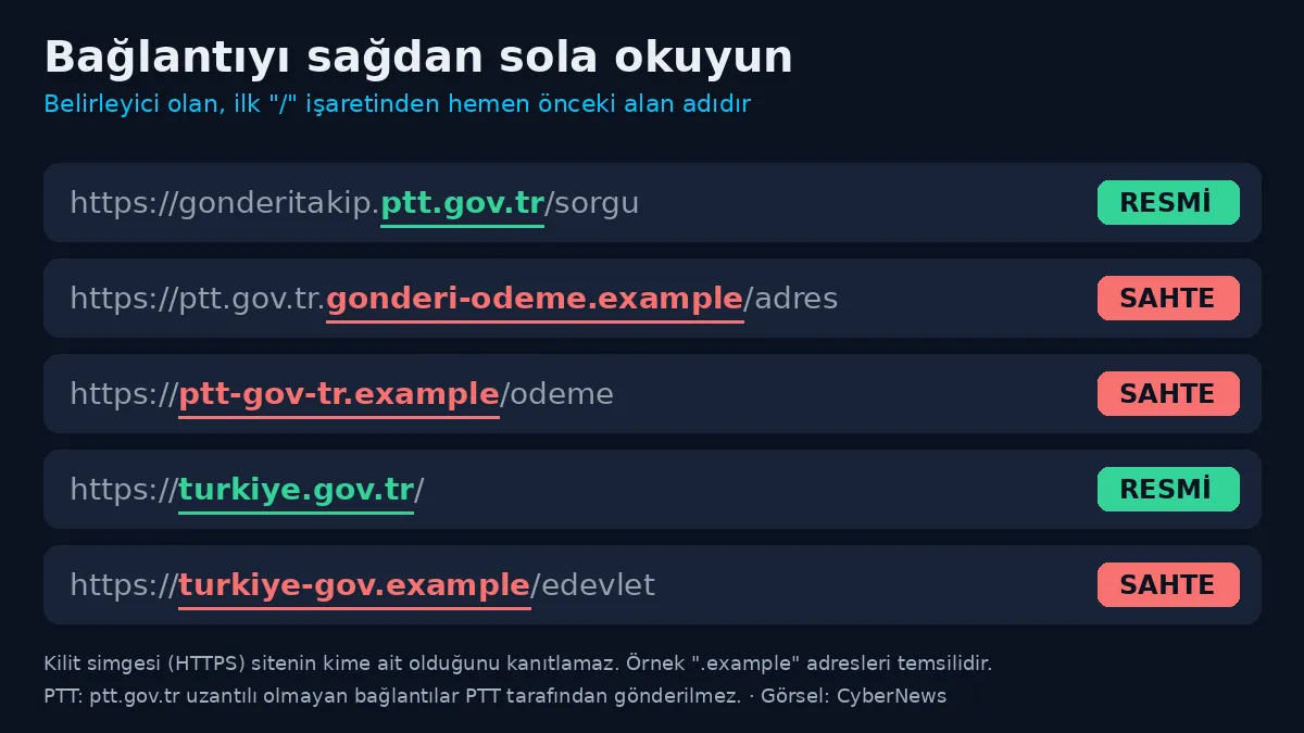 SMS, kargo ve icra olta mesajlarını tanıma rehberi