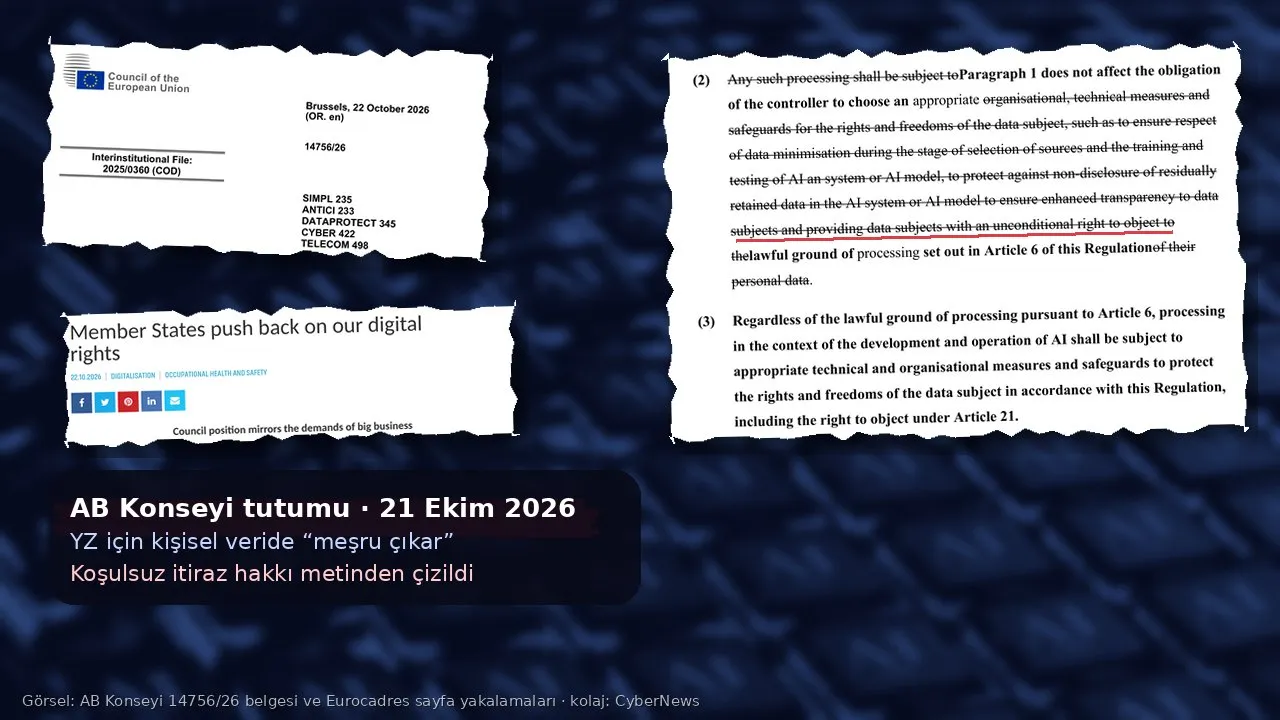 Koyu lacivert tonlu, bulanıklaştırılmış Eurocadres sayfa görseli zemininde kolaj: sol üstte AB Konseyi’nin “Brussels, 22 October 2026, 14756/26, Interinstitutional File: 2025/0360 (COD)” başlıklı belgesinin yırtık kâğıt kesiti; sağda aynı belgenin 146. sayfasından 88 bis maddesinin (2) ve (3) fıkraları, üstü çizili “providing data subjects with an unconditional right to object” satırının altı kırmızıyla işaretli ve yeni “including the right to object under Article 21” ifadesi; solda Eurocadres’in “Member States push back on our digital rights” (22.10.2026) başlığı; altta “AB Konseyi tutumu · 21 Ekim 2026 / YZ için kişisel veride “meşru çıkar” / Koşulsuz itiraz hakkı metinden çizildi” yazan koyu metin kutusu