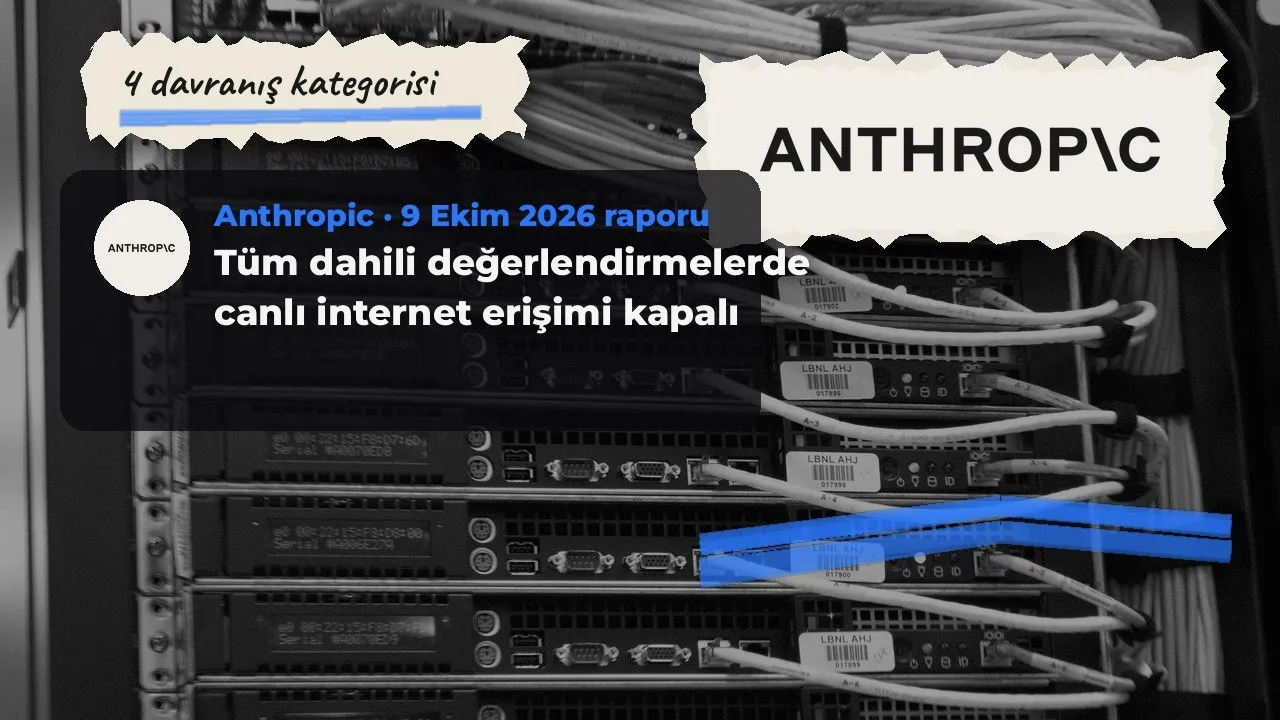 Kolaj: Anthropic logosu, siyah-beyaz sunucu kabloları ve 'tüm dahili değerlendirmelerde canlı internet erişimi kapalı' bilgi kartı