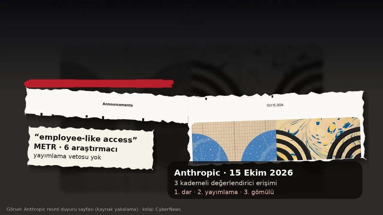 Yırtık kâğıt kolaj: Anthropic’in “An update on independent evaluators” duyurusu (15 Ekim 2026) ve hero grafiği; “employee-like access / METR · 6 araştırmacı / yayımlama vetosu yok” kartı ile 3 kademeli erişim kutusu