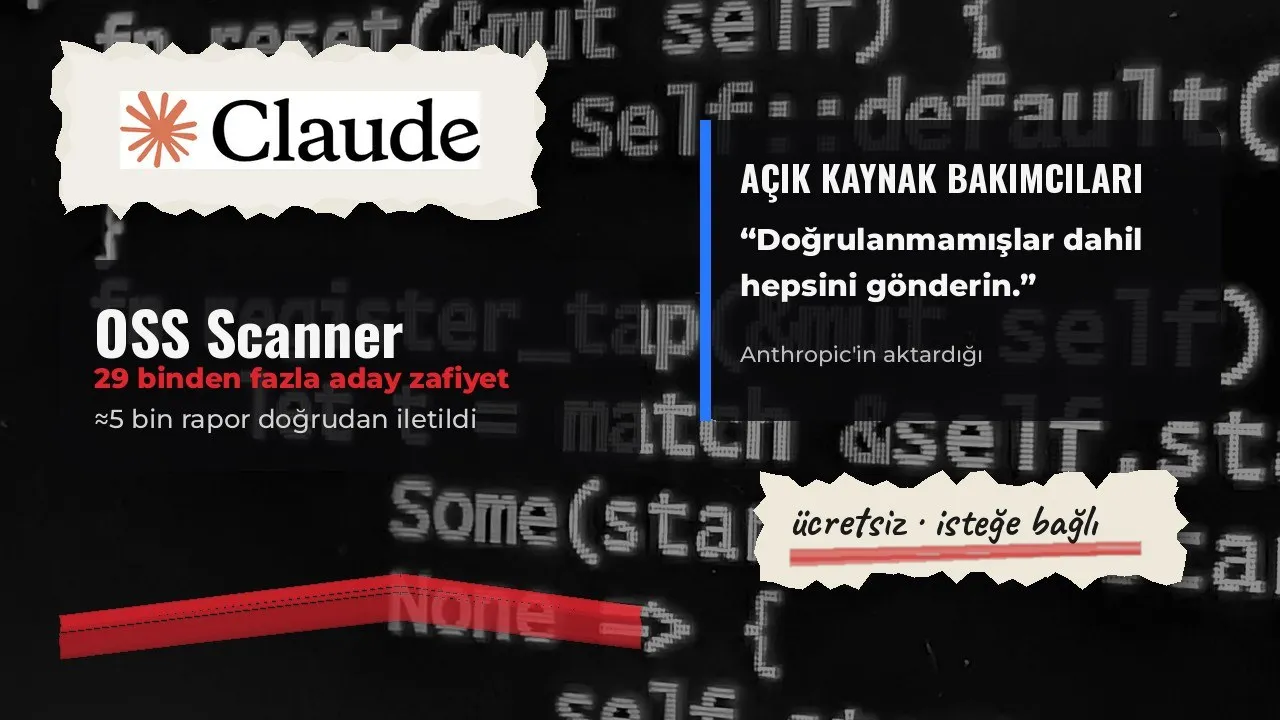 Kolaj: Claude logosu, siyah-beyaz kod ekranı, OSS Scanner bilgi kartı ve bakımcıların 'doğrulanmamışlar dahil hepsini gönderin' alıntısı