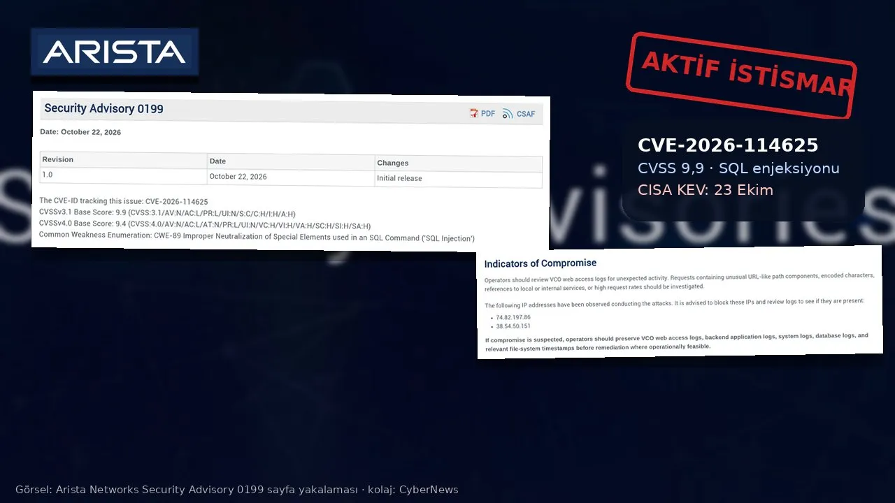 Lacivert, bulanıklaştırılmış Arista “Security Advisories” başlık zemininde kolaj: sol üstte ARISTA logosu; altında “Security Advisory 0199 / Date: October 22, 2026” başlıklı bildirim kartı, revizyon tablosu ve “CVE-2026-114625, CVSSv3.1 Base Score: 9.9, CWE-89 SQL Injection” satırları; sağ altta “Indicators of Compromise” bölümü ve iki saldırgan IP adresi; sağ üstte kırmızı “AKTİF İSTİSMAR” damgası ve “CVE-2026-114625 / CVSS 9,9 · SQL enjeksiyonu / CISA KEV: 23 Ekim” yazan koyu metin kutusu