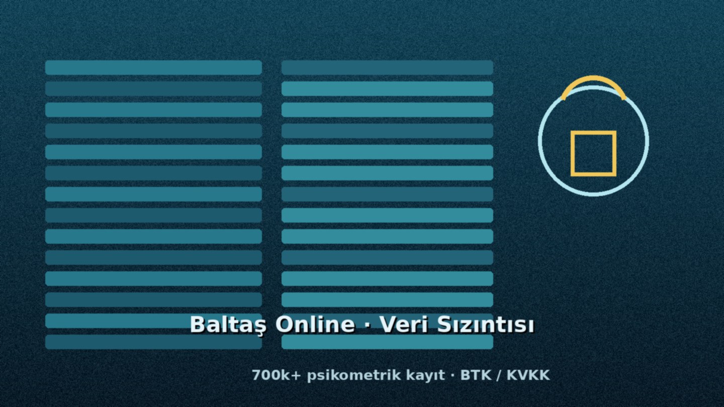 Baltaş Grubu sızıntısı: 700+ şirket, 700 bin psikometrik veri dark web’de