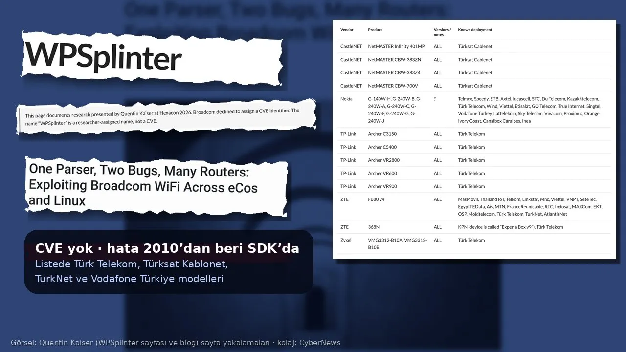 Lacivert tonlu kolaj: solda yırtık kâğıt parçaları hâlinde “WPSplinter” başlığı, Broadcom’un CVE atamayı reddettiğini belirten not ve Quentin Kaiser’in “One Parser, Two Bugs, Many Routers: Exploiting Broadcom WiFi Across eCos and Linux” başlığı; altta “CVE yok · hata 2010’dan beri SDK’da / Listede Türk Telekom, Türksat Kablonet, TurkNet ve Vodafone Türkiye modelleri” yazan koyu metin kutusu; sağda WPSplinter sayfasındaki etkilenen cihaz tablosundan Türk Telekom, Türksat Cablenet, TurkNet ve Vodafone Turkey satırları (CastleNET, Nokia, TP-Link, ZTE, Zyxel modelleri)