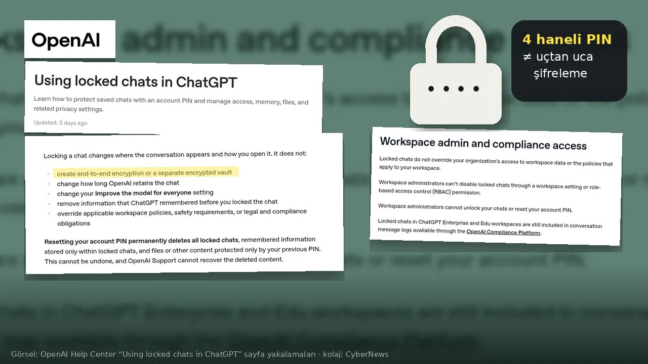 Koyu yeşil tonlu, bulanıklaştırılmış OpenAI yardım sayfası zemininde kolaj: sol üstte OpenAI logosu ve “Using locked chats in ChatGPT” başlıklı yardım sayfası kartı; altında “It does not:” listesinin “create end-to-end encryption or a separate encrypted vault” satırı sarıyla vurgulanmış hâli ve PIN sıfırlamanın kilitli sohbetleri kalıcı sildiğini anlatan paragraf; sağda “Workspace admin and compliance access” bölümü; sağ üstte çizilmiş açık renkli asma kilit ve “4 haneli PIN ≠ uçtan uca şifreleme” yazan koyu kutu