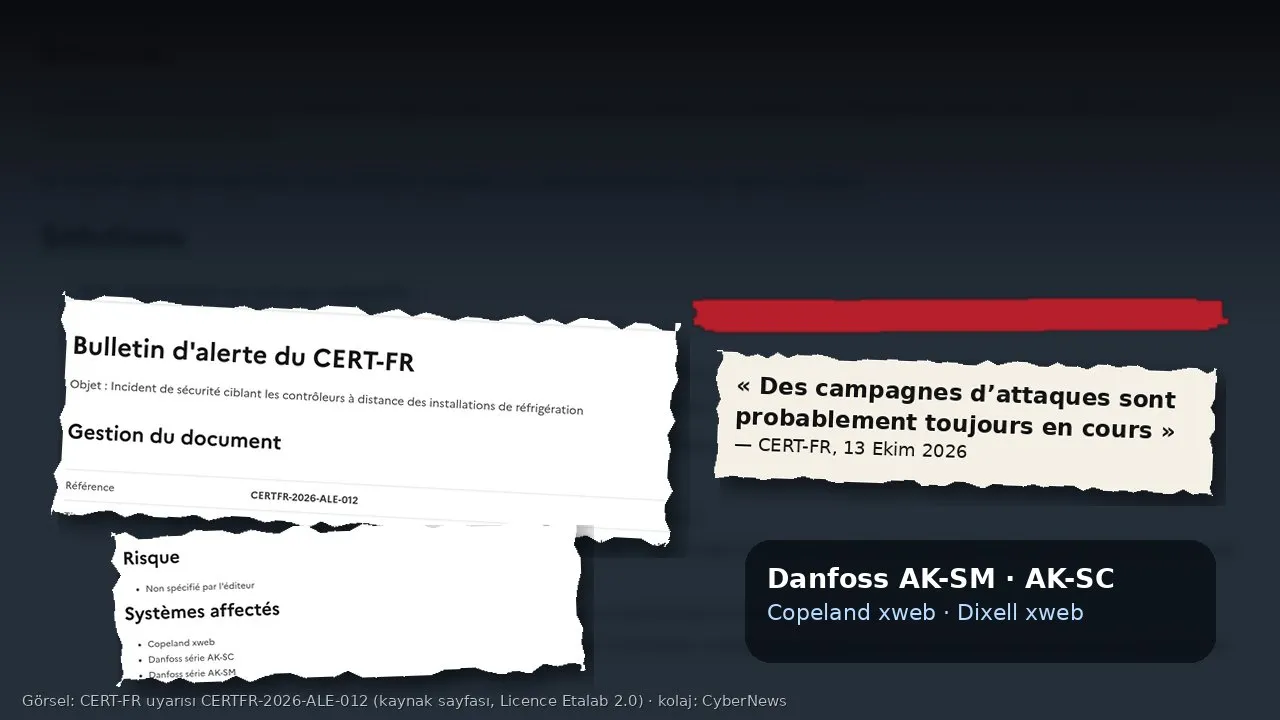 Yırtık kâğıt kolaj: CERT-FR’nin “Bulletin d’alerte” sayfası, CERTFR-2026-ALE-012 referansı ve “Systèmes affectés” listesi; sağda “Des campagnes d’attaques sont probablement toujours en cours” alıntı kartı ile Danfoss AK-SM, AK-SC, Copeland xweb ve Dixell xweb kartı