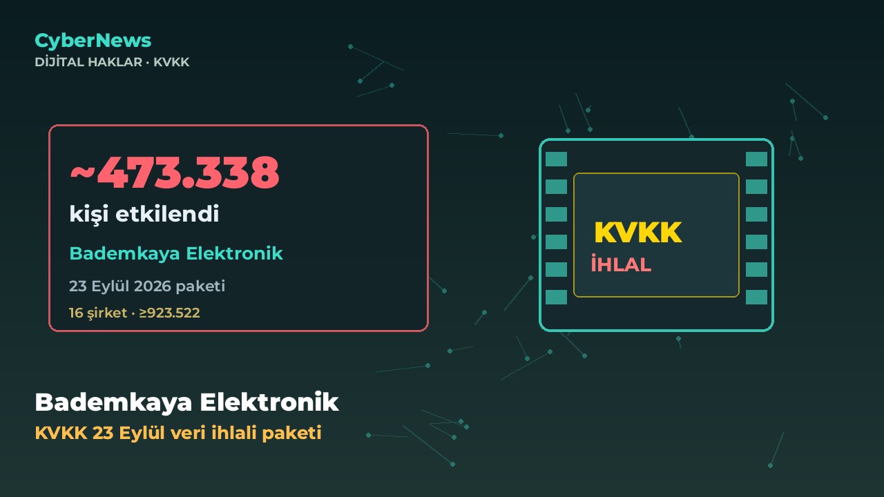 KVKK: Bademkaya Elektronik'te ~473 bin kişi veri ihlalinden etkilendi