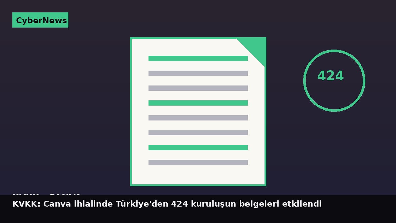 KVKK: Canva ihlalinde Türkiye'den 424 kuruluşun belgeleri etkilendi