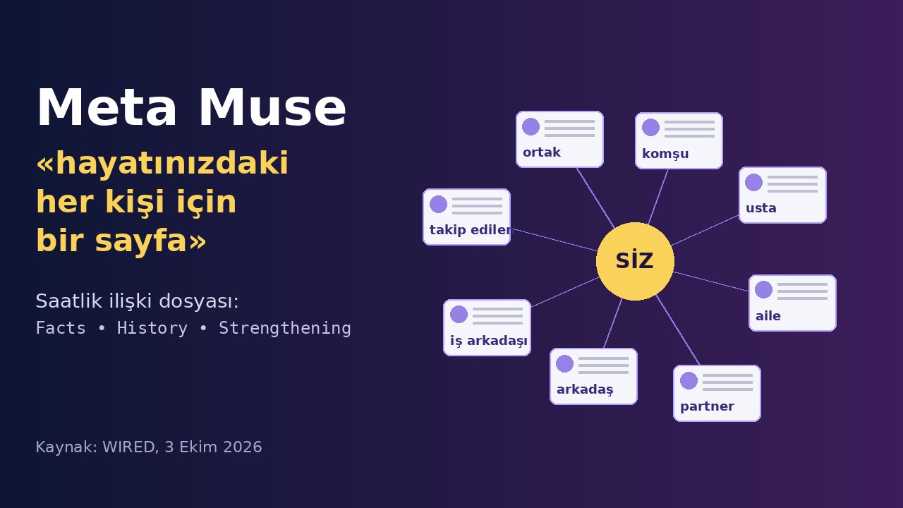 Meta Muse, hayatınızdaki herkes için «sayfa» tutuyor: WIRED sızan talimatları inceledi