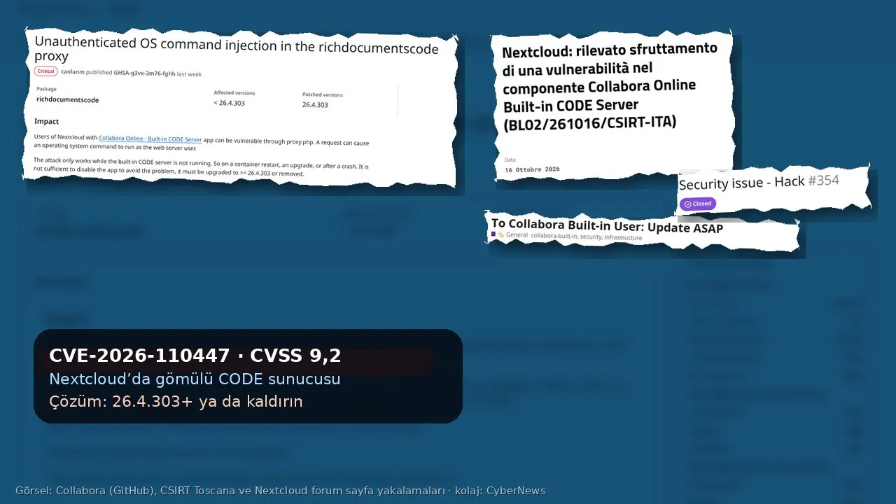 Koyu mavi tonlu, bulanıklaştırılmış GitHub sayfası zemininde kolaj: sol üstte Collabora’nın “Unauthenticated OS command injection in the richdocumentscode proxy” başlıklı güvenlik bülteni, “Critical” etiketi, “Affected versions < 26.4.303 / Patched versions 26.4.303” kutusu ve Impact paragrafı; sağ üstte CSIRT Toscana’nın “Nextcloud: rilevato sfruttamento di una vulnerabilità nel componente Collabora Online Built-in CODE Server (BL02/261016/CSIRT-ITA)” başlığı ve “16 Ottobre 2026” tarihi; sağda GitHub’daki “Security issue - Hack #354” kaydının başlığı ve Nextcloud forumundaki “To Collabora Built-in User: Update ASAP” başlığı; altta “CVE-2026-110447 · CVSS 9,2 / Nextcloud’da gömülü CODE sunucusu / Çözüm: 26.4.303+ ya da kaldırın” yazan koyu metin kutusu