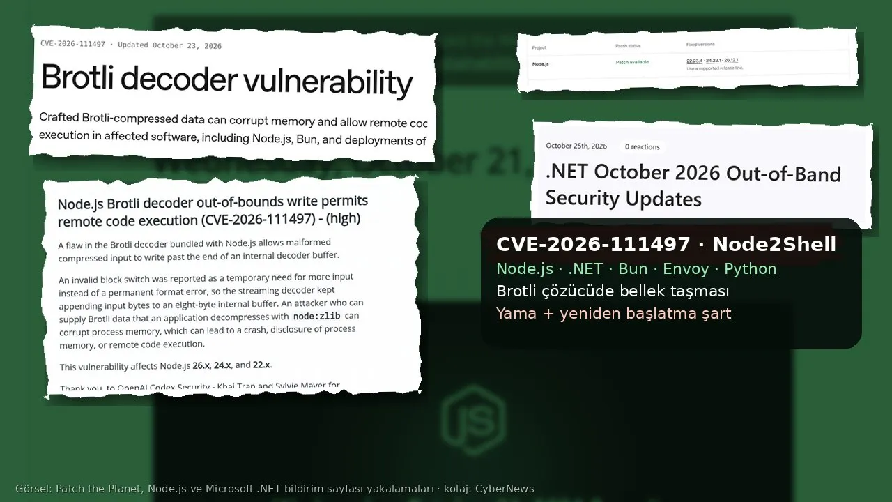 Koyu yeşil, bulanık Node.js güvenlik bildirimi sayfası zemininde yırtık kâğıt kolaj: sol üstte Patch the Planet sayfasından “CVE-2026-111497 · Updated October 23, 2026 / Brotli decoder vulnerability” başlığı ve açıklama satırları; altında Node.js bildiriminden “Node.js Brotli decoder out-of-bounds write permits remote code execution (CVE-2026-111497) - (high)” paragrafı; sağ üstte Node.js için düzeltilmiş sürümler tablosu satırı (22.23.4 · 24.22.1 · 26.12.1) ve Microsoft .NET Blog’dan “October 25th, 2026 / .NET October 2026 Out-of-Band Security Updates” başlığı; sağda “CVE-2026-111497 · Node2Shell / Node.js · .NET · Bun · Envoy · Python / Brotli çözücüde bellek taşması / Yama + yeniden başlatma şart” yazan koyu kutu