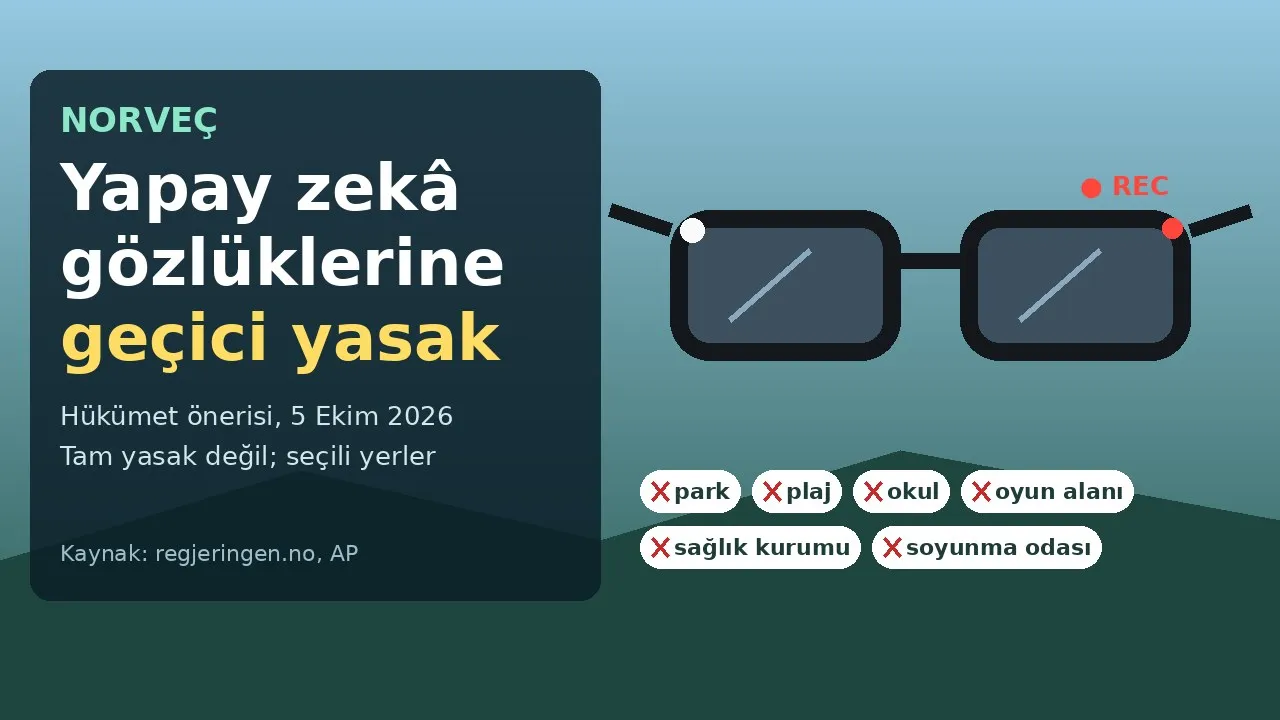 Norveç yapay zekâ gözlüklerine geçici yasak hazırlıyor: parklar, okullar ve soyunma odaları listede