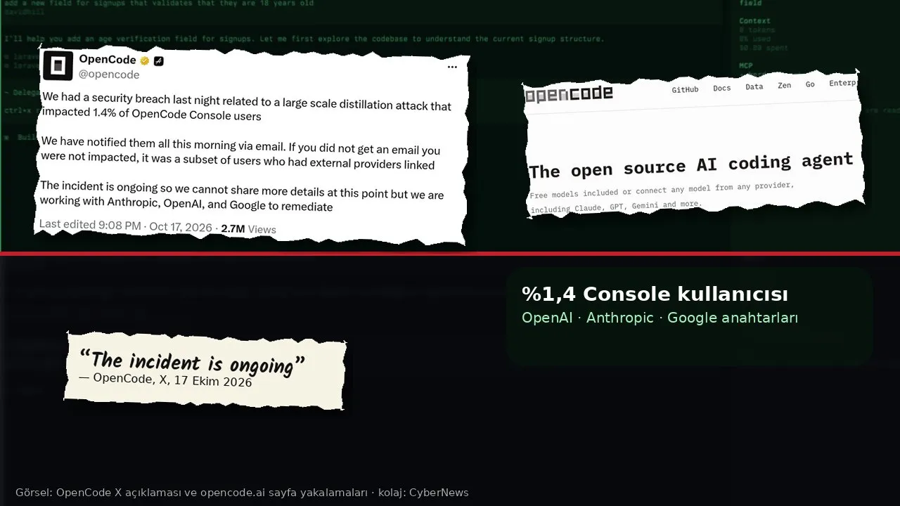 Yatay bölünmüş kolaj: üstte yeşil tonlu terminal ekranı üzerinde OpenCode’un 17 Ekim 2026 tarihli X gönderisinin ekran görüntüsü (“We had a security breach last night…”) ve opencode.ai ana sayfasından “The open source AI coding agent” başlıklı kesit; altta koyu zeminde “%1,4 Console kullanıcısı” kutusu ve “The incident is ongoing” alıntı kartı