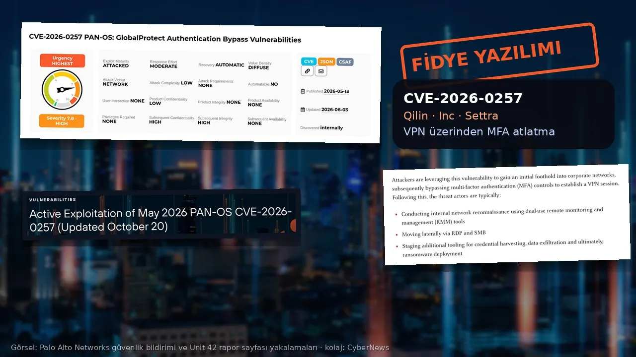 Turuncu ışık çubuklu, karartılmış gece şehri görseli üzerinde kolaj: sol üstte Palo Alto Networks güvenlik bildiriminin “CVE-2026-0257 PAN-OS: GlobalProtect Authentication Bypass Vulnerabilities” başlığı, “Urgency HIGHEST” ve “Severity 7.8 · HIGH” göstergesi ile 2026-05-13 / 2026-06-03 tarihleri; altında Unit 42’nin “Active Exploitation of May 2026 PAN-OS CVE-2026-0257 (Updated October 20)” başlığı; sağda turuncu “FİDYE YAZILIMI” damgası, “CVE-2026-0257 / Qilin · Inc · Settra / VPN üzerinden MFA atlatma” yazan koyu kutu ve saldırganların ağ içi adımlarını sıralayan rapor paragrafı