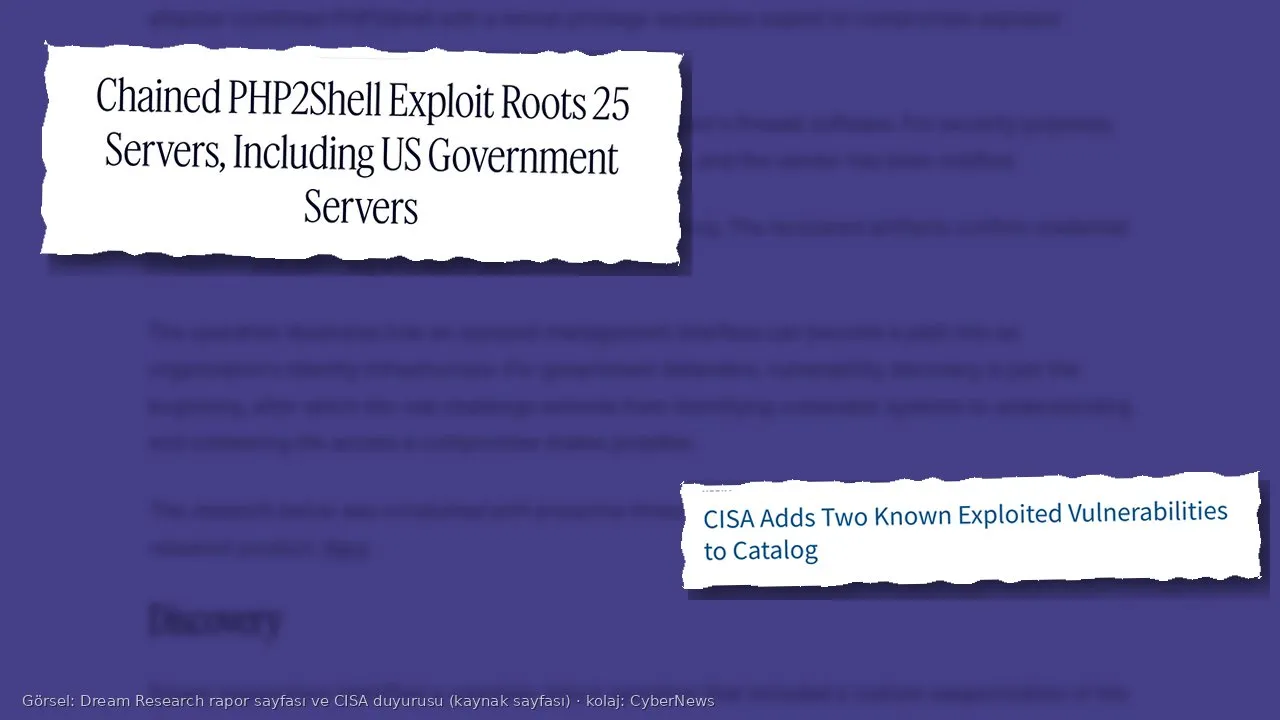Mor tonlu, bulanık Dream Research blog sayfası zemininde iki yırtık kâğıt kupür: sol üstte “Chained PHP2Shell Exploit Roots 25 Servers, Including US Government Servers” başlığı; sağ altta CISA duyurusundan “CISA Adds Two Known Exploited Vulnerabilities to Catalog” başlığı