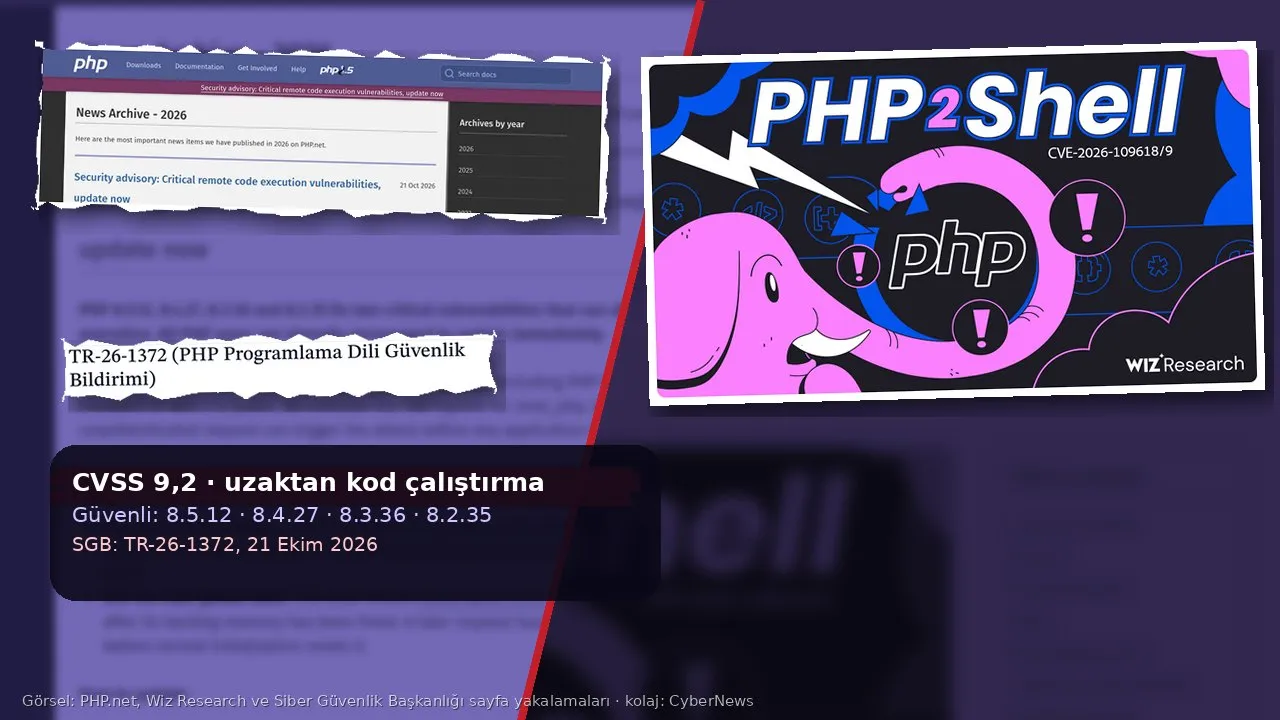 Çapraz bölünmüş kolaj: solda mor tonlu zeminde PHP.net haber arşivindeki “Security advisory: Critical remote code execution vulnerabilities, update now” (21 Oct 2026) duyurusunun yırtık kâğıt kesiti ve Siber Güvenlik Başkanlığı’nın “TR-26-1372 (PHP Programlama Dili Güvenlik Bildirimi)” başlığı; sağda Wiz Research’ün pembe fil maskotlu “PHP2Shell — CVE-2026-109618/9” kapak görseli; ortada kırmızı çapraz çizgi; altta “CVSS 9,2 · uzaktan kod çalıştırma / Güvenli: 8.5.12 · 8.4.27 · 8.3.36 · 8.2.35 / SGB: TR-26-1372, 21 Ekim 2026” yazan koyu metin kutusu
