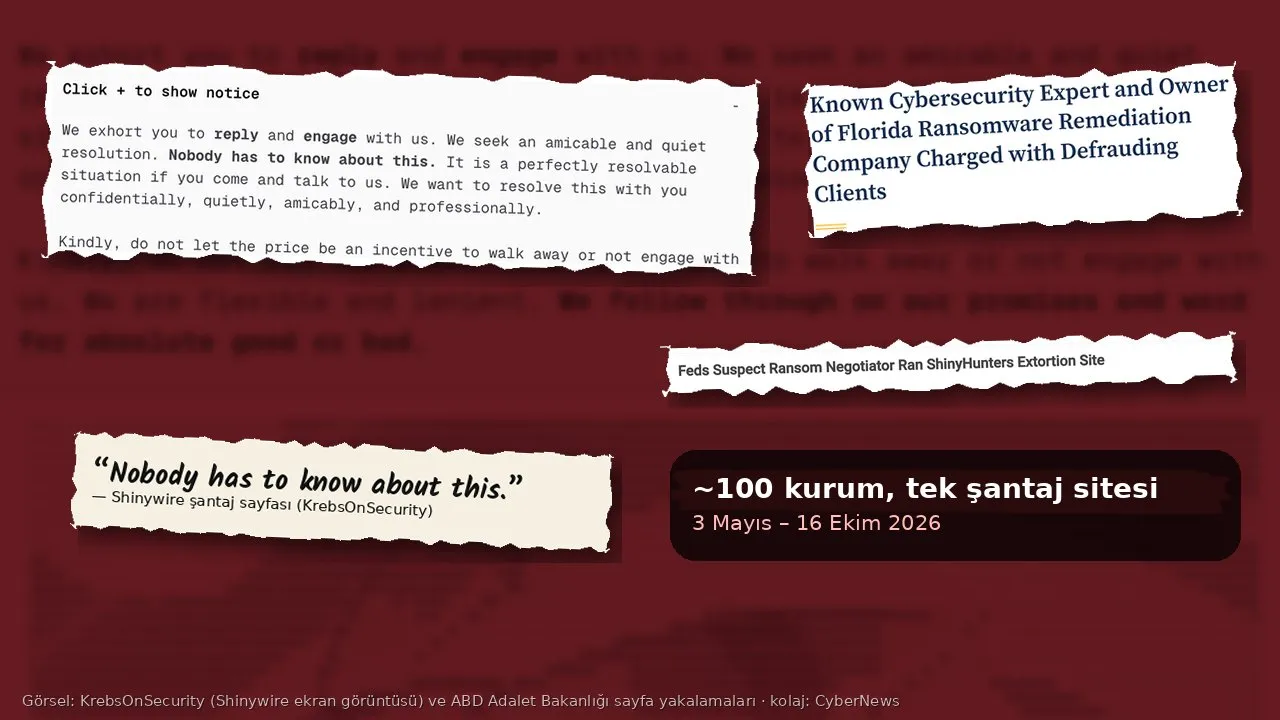 Kırmızı tonlu kolaj: arka planda bulanık Shinywire şantaj sayfası metni; solda KrebsOnSecurity’nin yayımladığı Shinywire ekran görüntüsünden “We exhort you to reply and engage with us… Nobody has to know about this.” yazan yırtık kâğıt kesiti ve “Nobody has to know about this.” alıntı kartı; sağda ABD Adalet Bakanlığı’nın “Known Cybersecurity Expert and Owner of Florida Ransomware Remediation Company Charged with Defrauding Clients” başlığı, KrebsOnSecurity’nin “Feds Suspect Ransom Negotiator Ran ShinyHunters Extortion Site” başlığı ve “~100 kurum, tek şantaj sitesi — 3 Mayıs – 16 Ekim 2026” metin kutusu