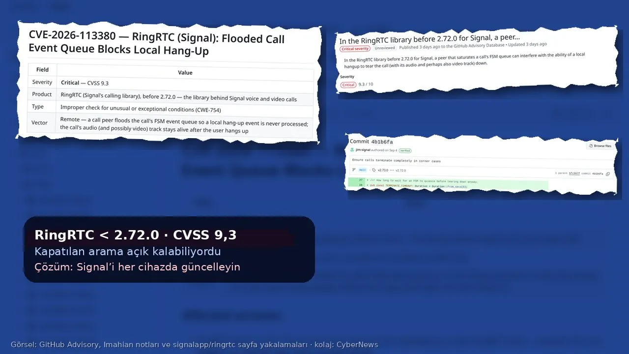 Signal mavisi tonlu, bulanıklaştırılmış GitHub sayfası zemininde kolaj: solda araştırmacı Imahian’ın “CVE-2026-113380 — RingRTC (Signal): Flooded Call Event Queue Blocks Local Hang-Up” başlıklı notu ve Severity “Critical — CVSS 9.3”, Product “RingRTC … before 2.72.0” satırlarını içeren tablo; sağ üstte GitHub Advisory Database’in “In the RingRTC library before 2.72.0 for Signal, a peer…” kaydı ve “Critical 9.3 / 10” etiketi; sağ altta signalapp/ringrtc deposundaki “Commit 4b1b6fa — Ensure calls terminate completely in corner cases” sayfasının kesiti; altta “RingRTC < 2.72.0 · CVSS 9,3 / Kapatılan arama açık kalabiliyordu / Çözüm: Signal’i her cihazda güncelleyin” yazan koyu metin kutusu