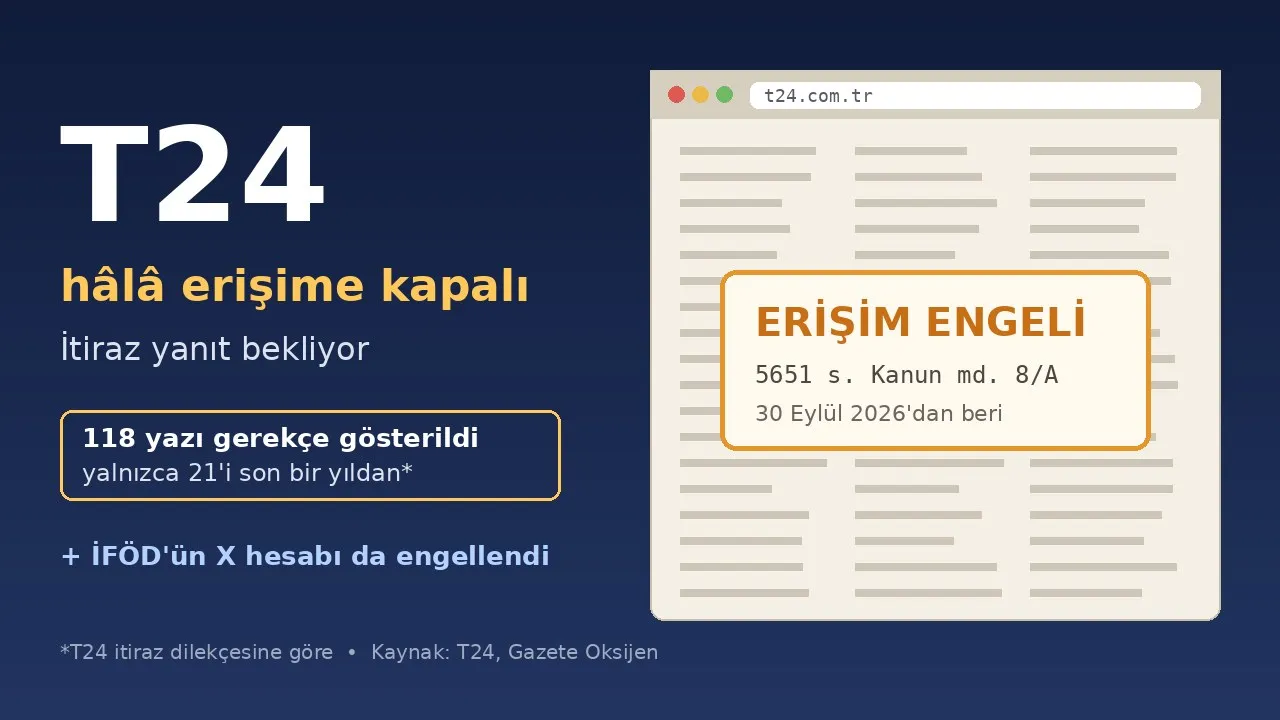 T24 hâlâ erişime kapalı: itiraz yanıt bekliyor, İFÖD'ün X hesabı da engellendi